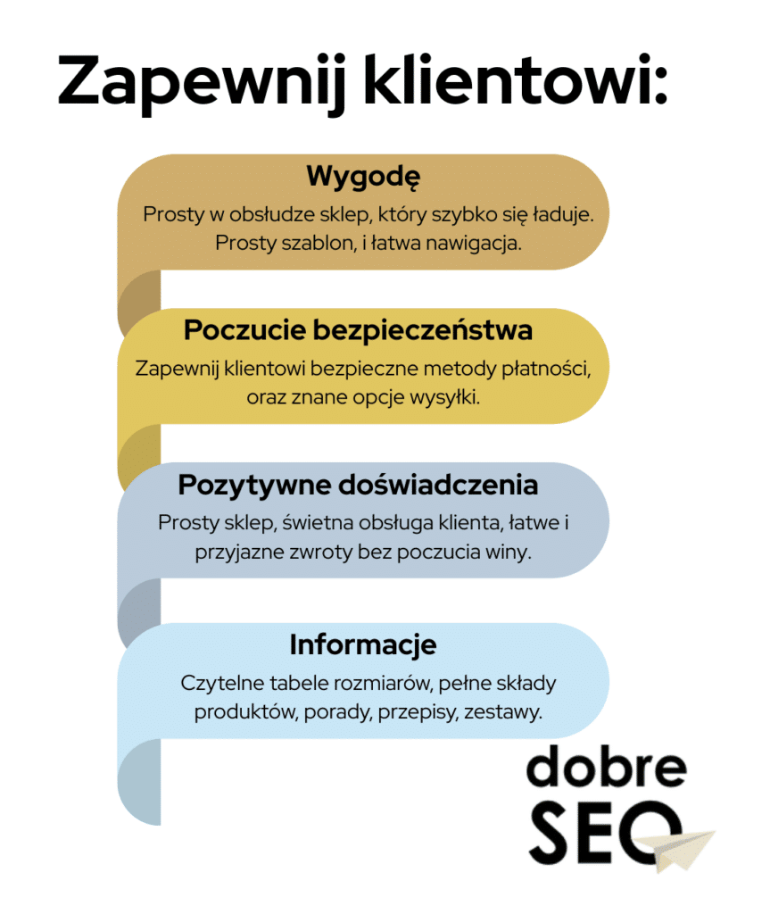doświadczenie zakupowe poradnik