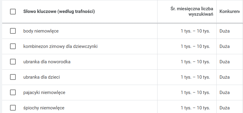 jak pozycjonować sklep shoper