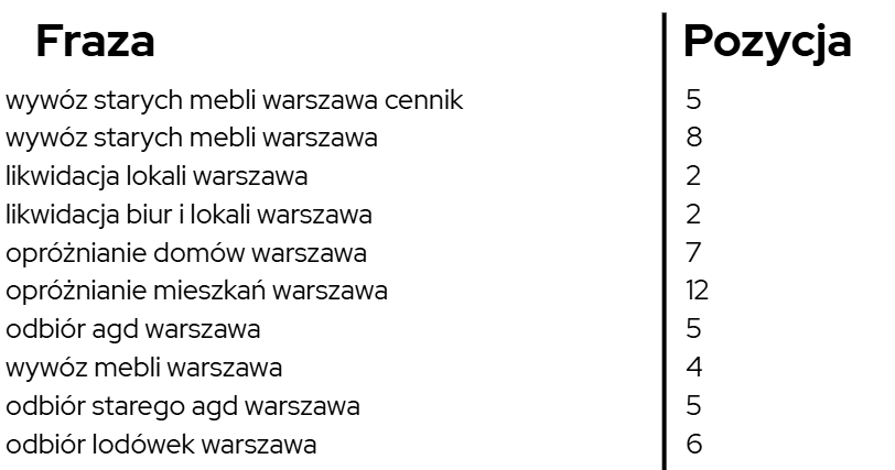 pozycje wywoz